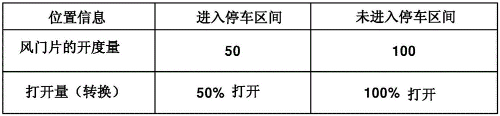 用于控制车辆的风门片的系统的利记博彩app与工艺