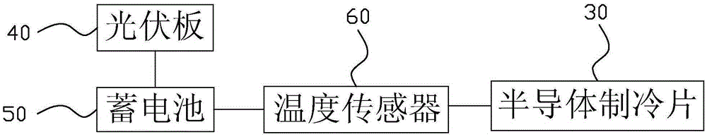 一種公車座椅的制作方法與工藝