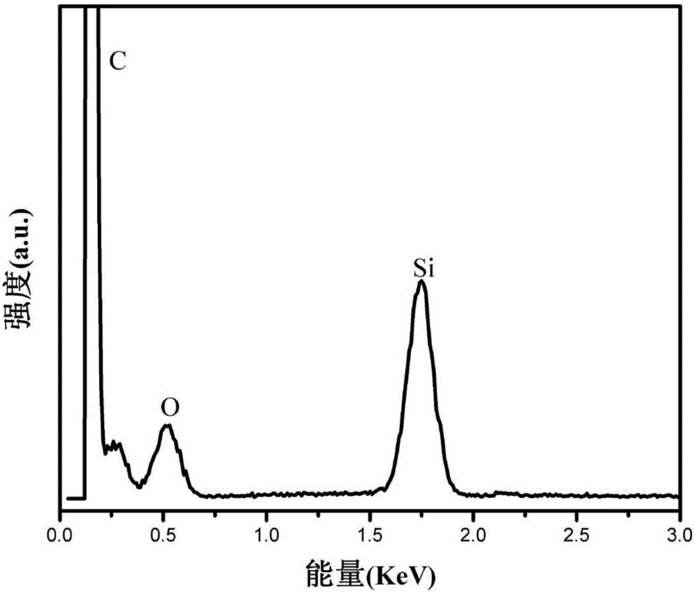 聚乙二醇/二氧化硅復合相變儲能材料的制備方法與流程