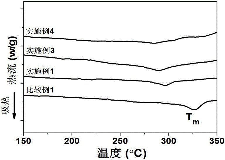 一种芳香族聚酯酰胺及其制备方法与流程