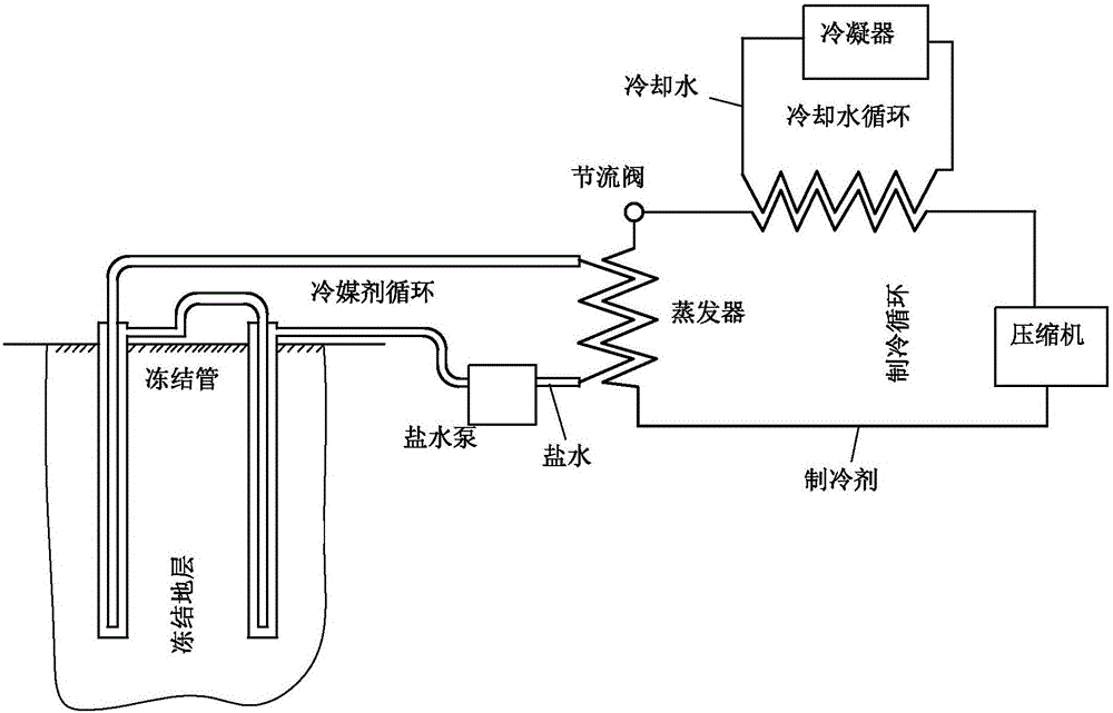 一種輸變電工程塔基基坑凍結(jié)方法與流程