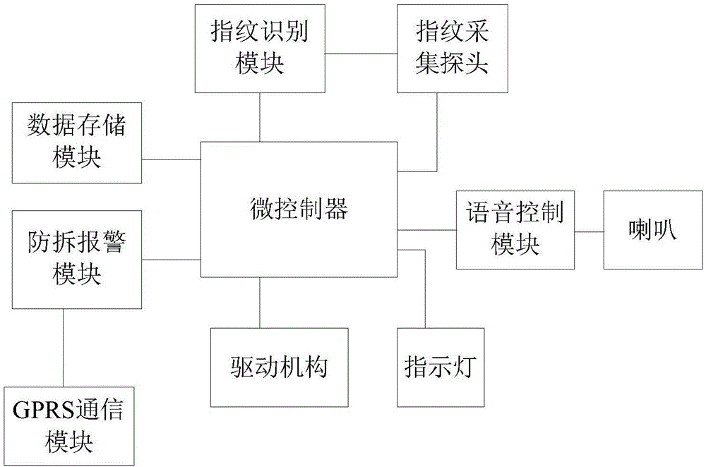 一種具有加密功能的電子手銬的制作方法與工藝