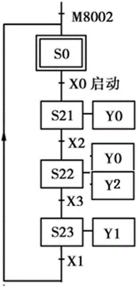 一種基於plc的液壓動力滑臺自動控制系統的製作方法與工藝