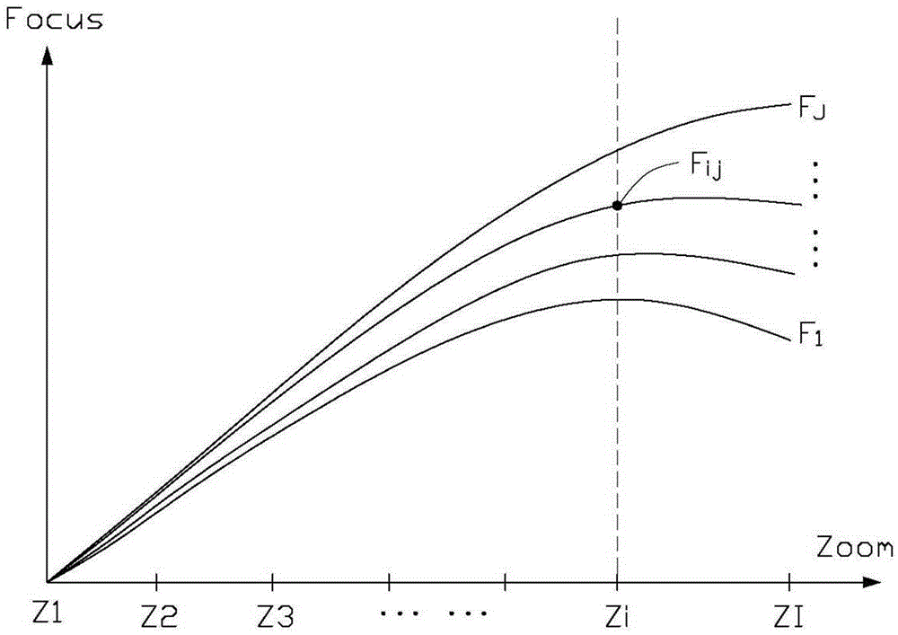 一種鏡頭馬達對焦曲線的校正方法及裝置與流程