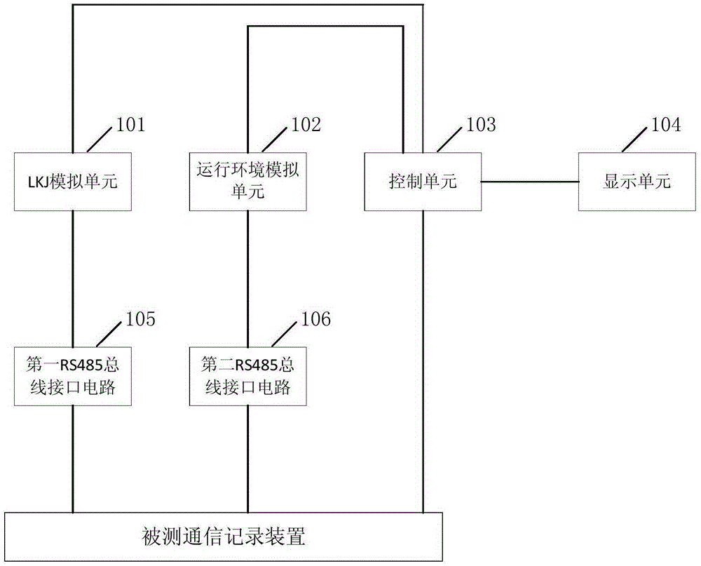 一种通信记录装置的测试装置及系统的制作方法