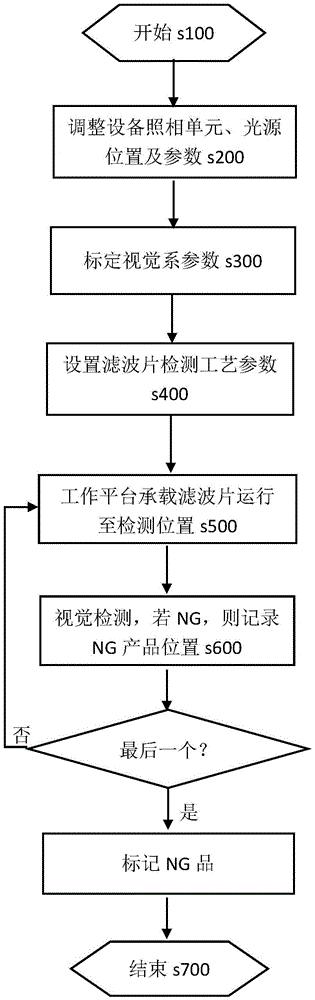 滤波片缺陷检测系统及其检测方法与流程