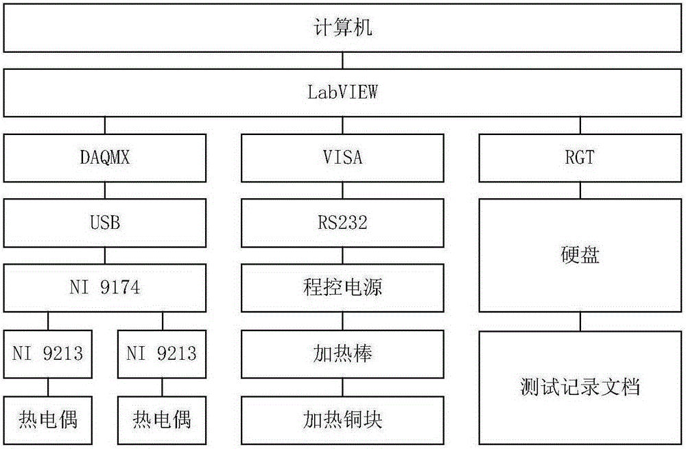 一種水作為導(dǎo)熱介質(zhì)的熱管功率測(cè)試裝置及方法與流程