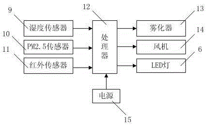 一种加湿器的制作方法与工艺