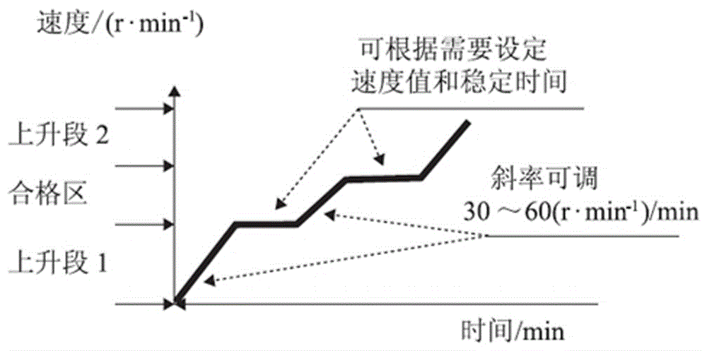 一種離心式過載加速度計檢測裝置的制作方法