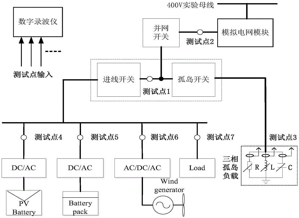 一种半实物仿真并网检测系统及方法与流程