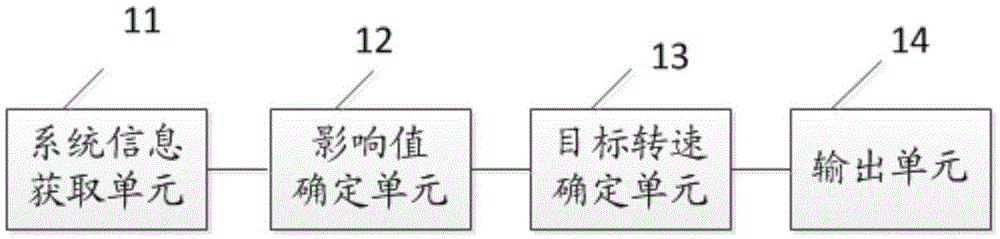 空調(diào)控制系統(tǒng)、裝置及其方法與流程