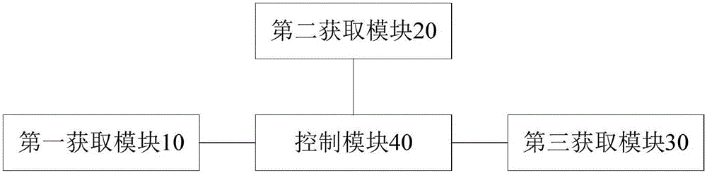 多聯(lián)機(jī)系統(tǒng)及其室內(nèi)機(jī)的防冷風(fēng)控制方法和裝置與流程