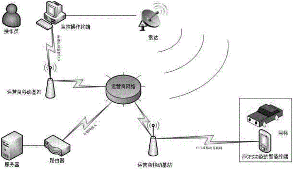 一種高精度修正監(jiān)視雷達測量誤差的系統(tǒng)及修正方法與流程