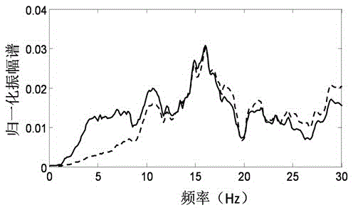 臺站式檢波器與常規(guī)檢波器聯(lián)合低頻恢復(fù)方法與流程