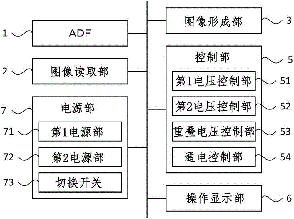 使像載體帶電的圖像形成裝置以及圖像形成方法與流程