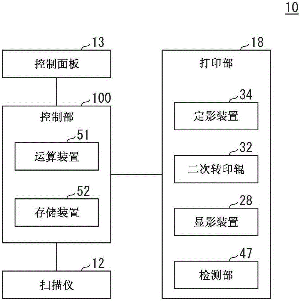 圖像形成裝置以及調(diào)整用圖像記錄介質(zhì)的制作方法