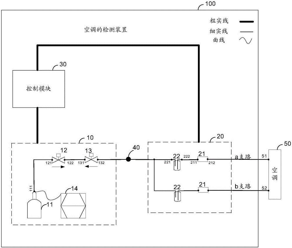 一種空調(diào)檢測(cè)裝置的制作方法