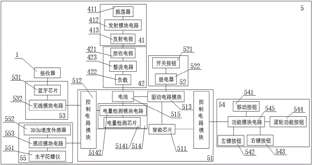 一種智能體感輸入指環(huán)的制作方法與工藝