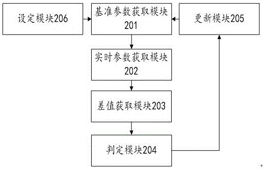 一種紅外觸摸屏光路信號自適應調(diào)節(jié)方法及裝置與流程