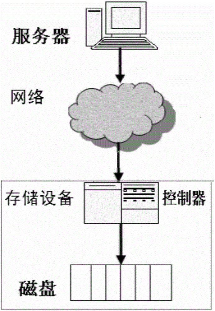 基于多存储厂商的多路径软件的管理方法及系统与流程