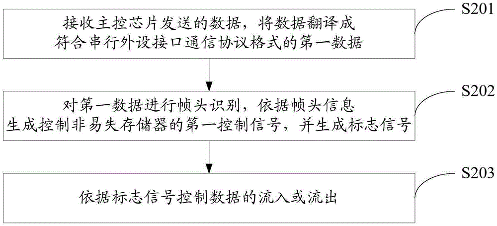 一種語(yǔ)音記錄裝置的控制方法、FPGA及語(yǔ)音記錄裝置與流程