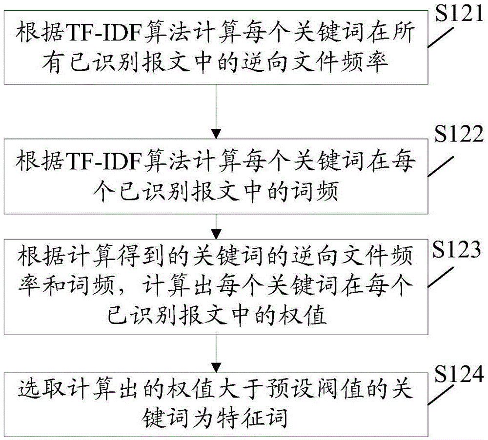 基于機器學(xué)習(xí)的協(xié)議類型分析方法和裝置與流程