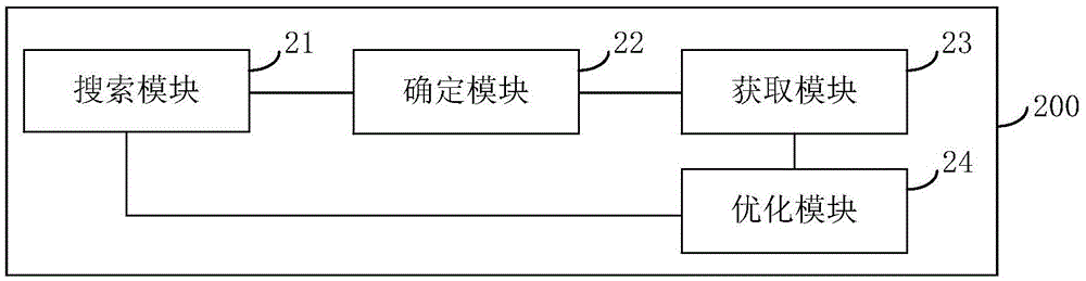 搜索方法、搜索装置、用户终端及搜索服务器与流程