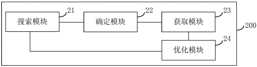 搜索方法、搜索装置、用户终端及搜索服务器与流程