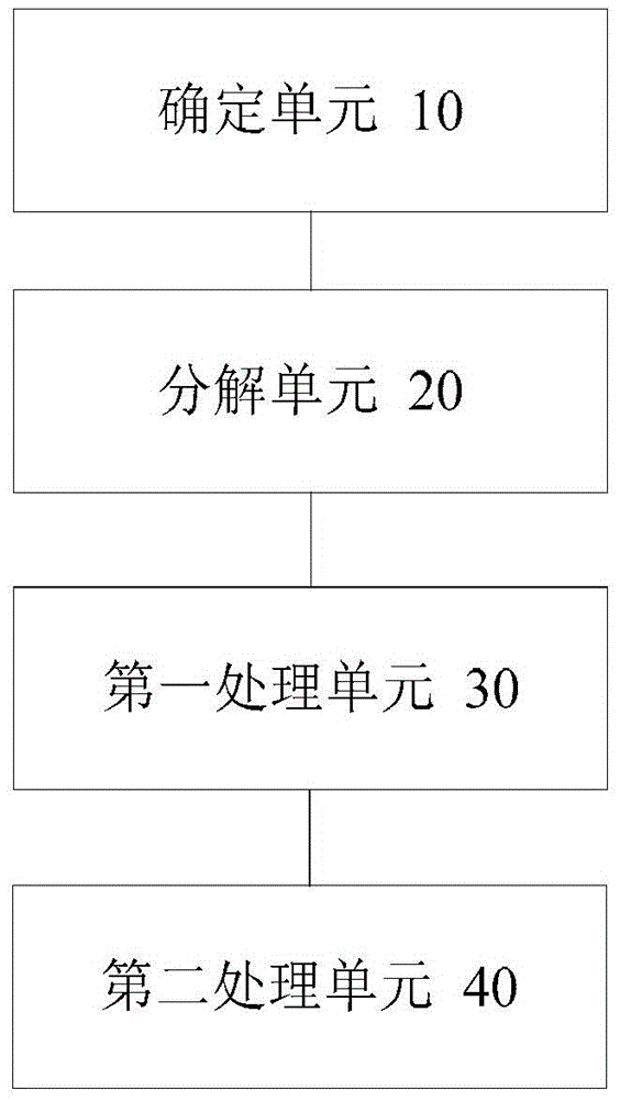 統(tǒng)一資源定位符獲取方法及裝置與流程