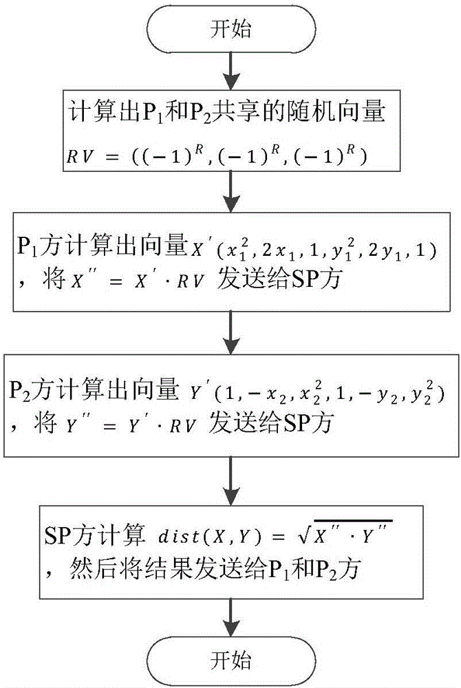 一種隱私保護(hù)空間離群點(diǎn)檢測方法與流程