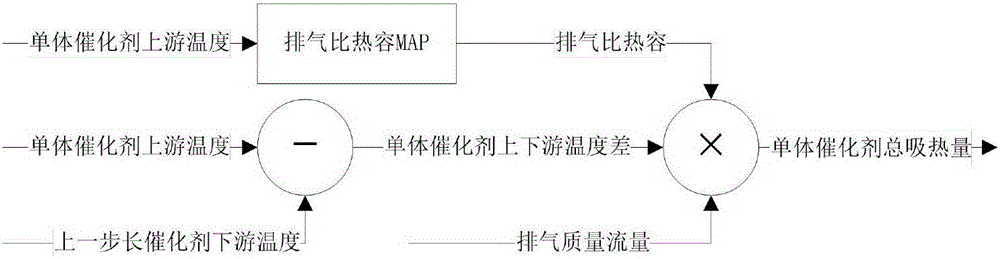 SCR溫度場計算方法與流程