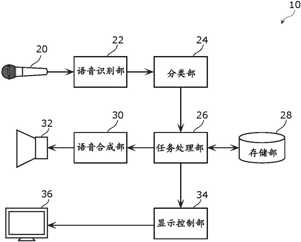 控制方法以及控制裝置與流程