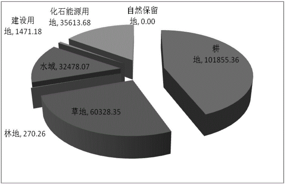 一種基于生態(tài)足跡模型的生態(tài)可持續(xù)性綜合評價方法與流程