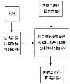 一種具有防偽功能的二維碼芯片制備方法與流程