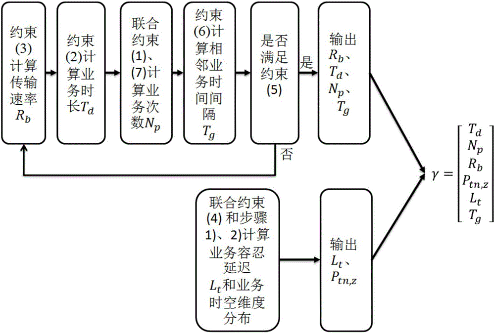 一種中繼衛(wèi)星業(yè)務需求預處理方法及系統(tǒng)與流程