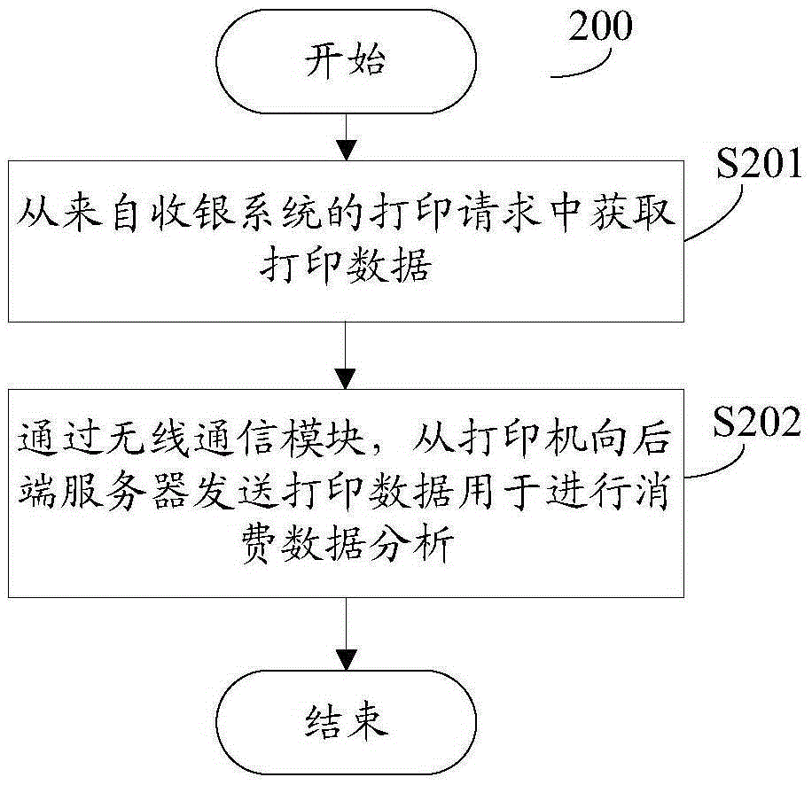 數(shù)據(jù)處理方法、裝置和系統(tǒng)以及打印機與流程