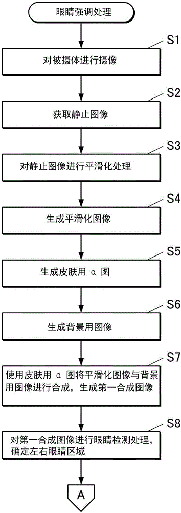 图像处理装置以及图像处理方法与流程