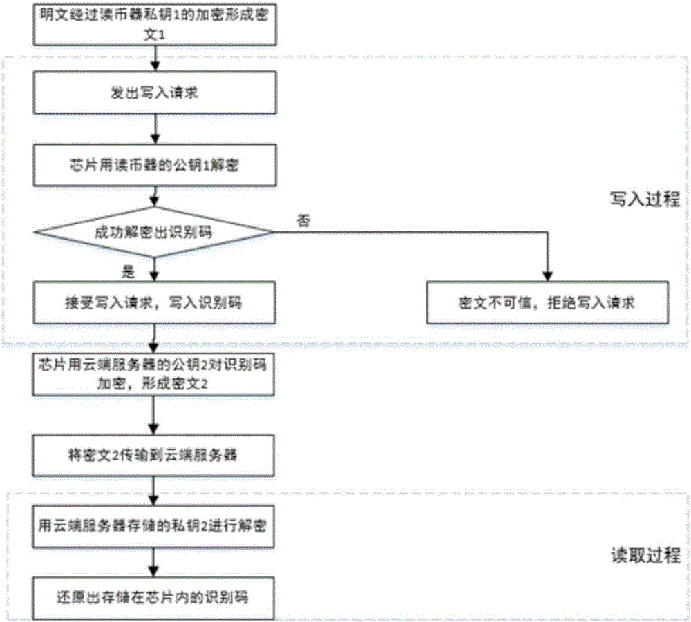 一種防止偽造硬幣流通的方法與流程