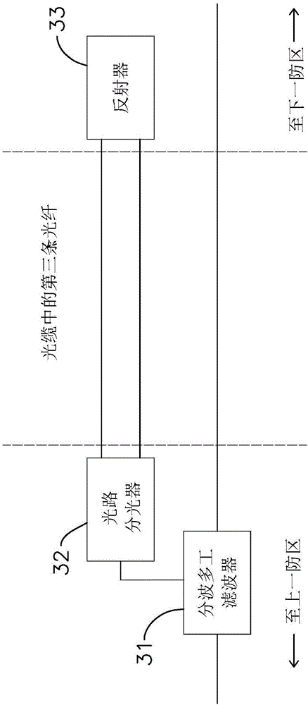 以極少芯數光纜構成的光纖周界入侵檢測系統的制作方法與工藝