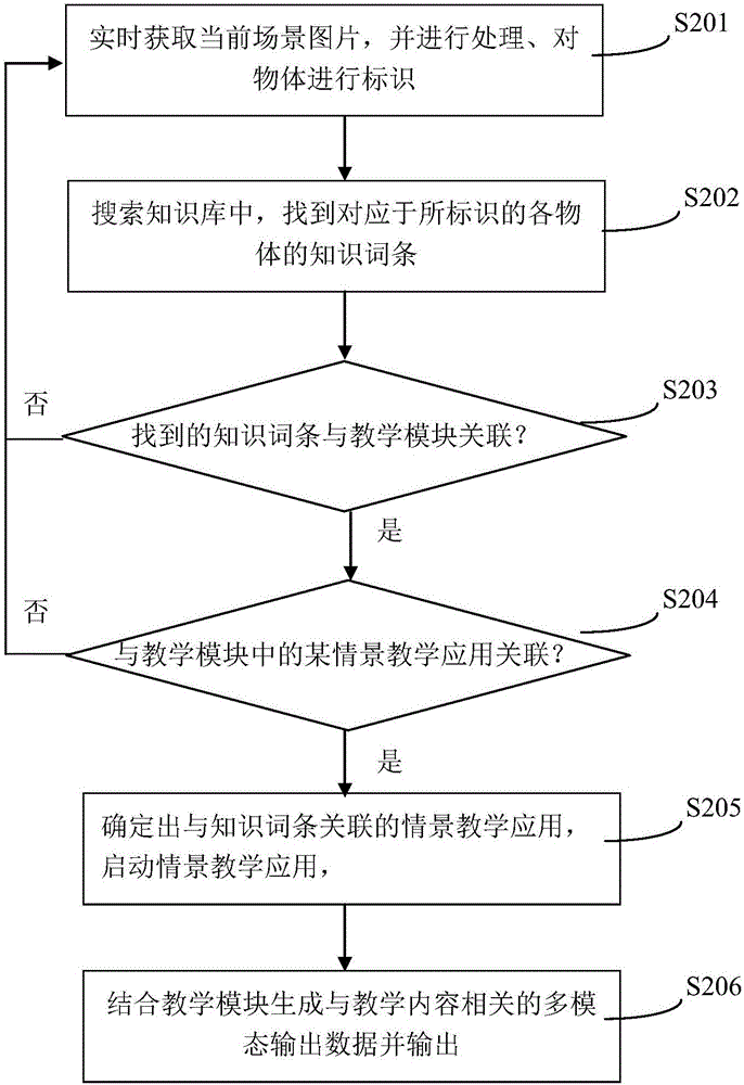 用于智能機器人的交互教學方法及終端與流程