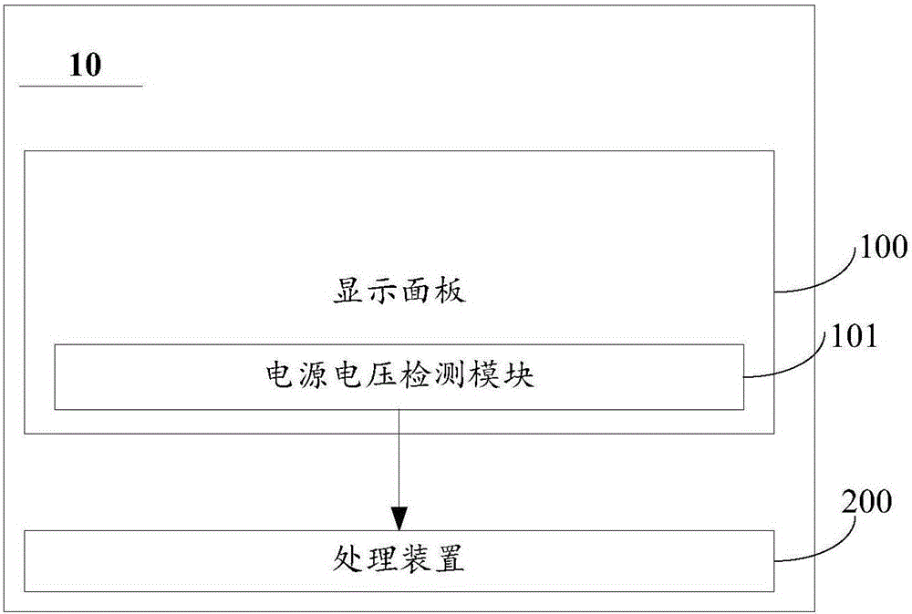 顯示裝置及增加該顯示裝置亮度均一性的方法與流程