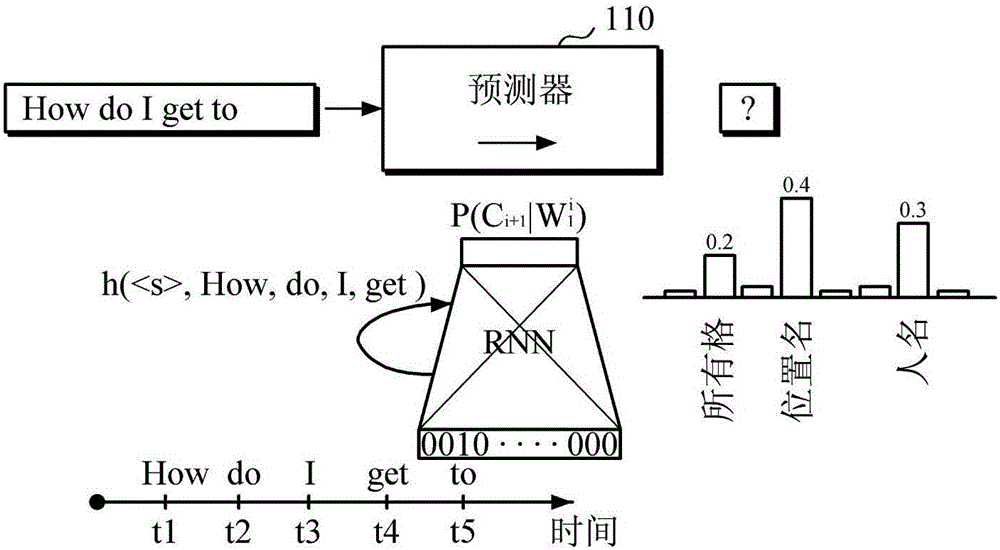 語音識別設(shè)備和方法與流程