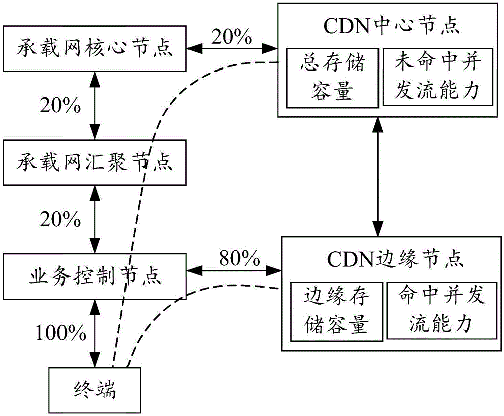 一種評估CDN部署合理性的方法及裝置與流程