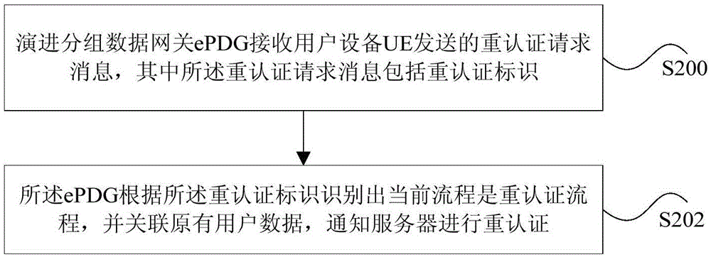 重认证识别方法、演进分组数据网关及系统与流程