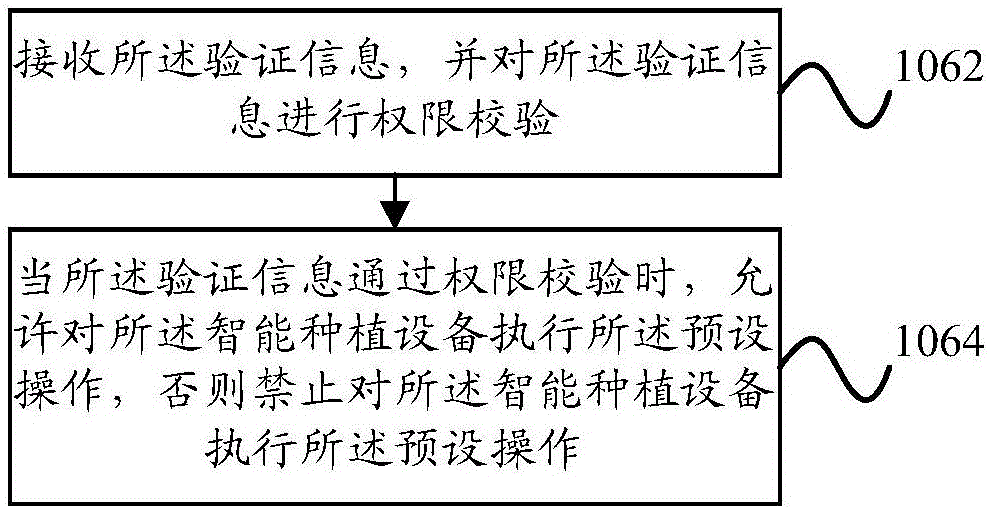 用于智能种植设备的控制方法及控制装置、终端与流程