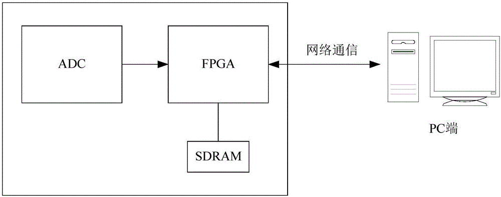 一種基于FPGA的帶重發(fā)機制的UDP協(xié)議棧實現(xiàn)方法與流程