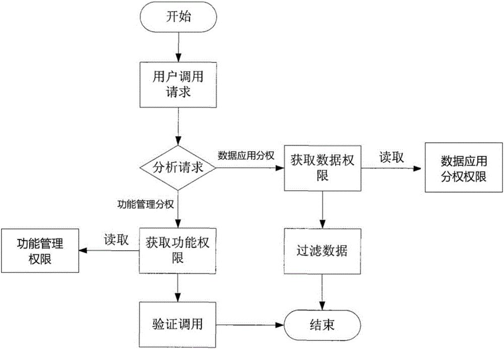 一種基于集團(tuán)化分級分權(quán)管理系統(tǒng)的制作方法與工藝