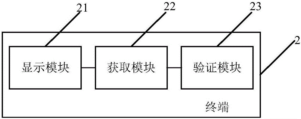 驗證碼實現(xiàn)方法及終端與流程