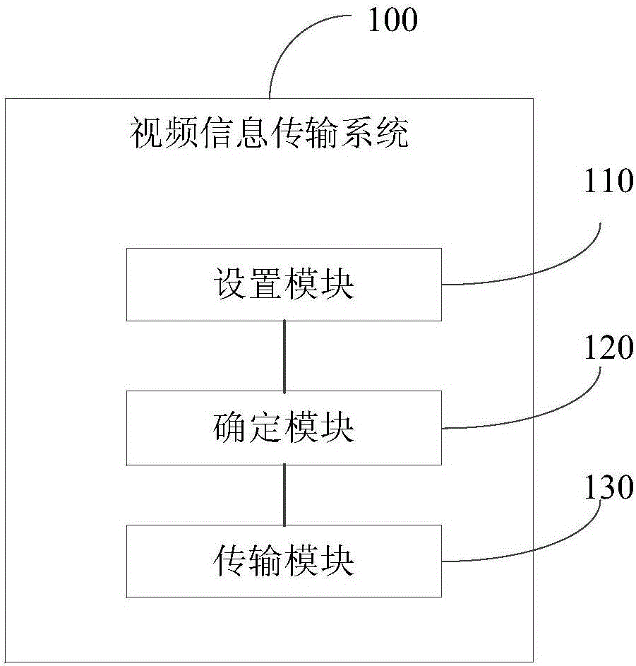 視頻信息傳輸方法及視頻信息傳輸系統(tǒng)與流程