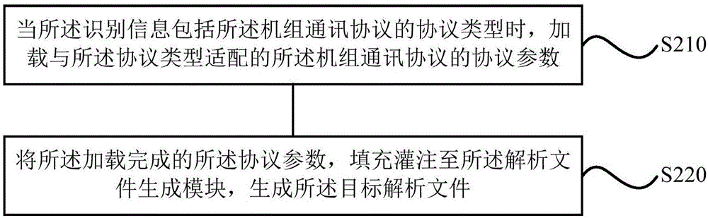 一種空調(diào)數(shù)據(jù)的解析方法、裝置及空調(diào)與流程